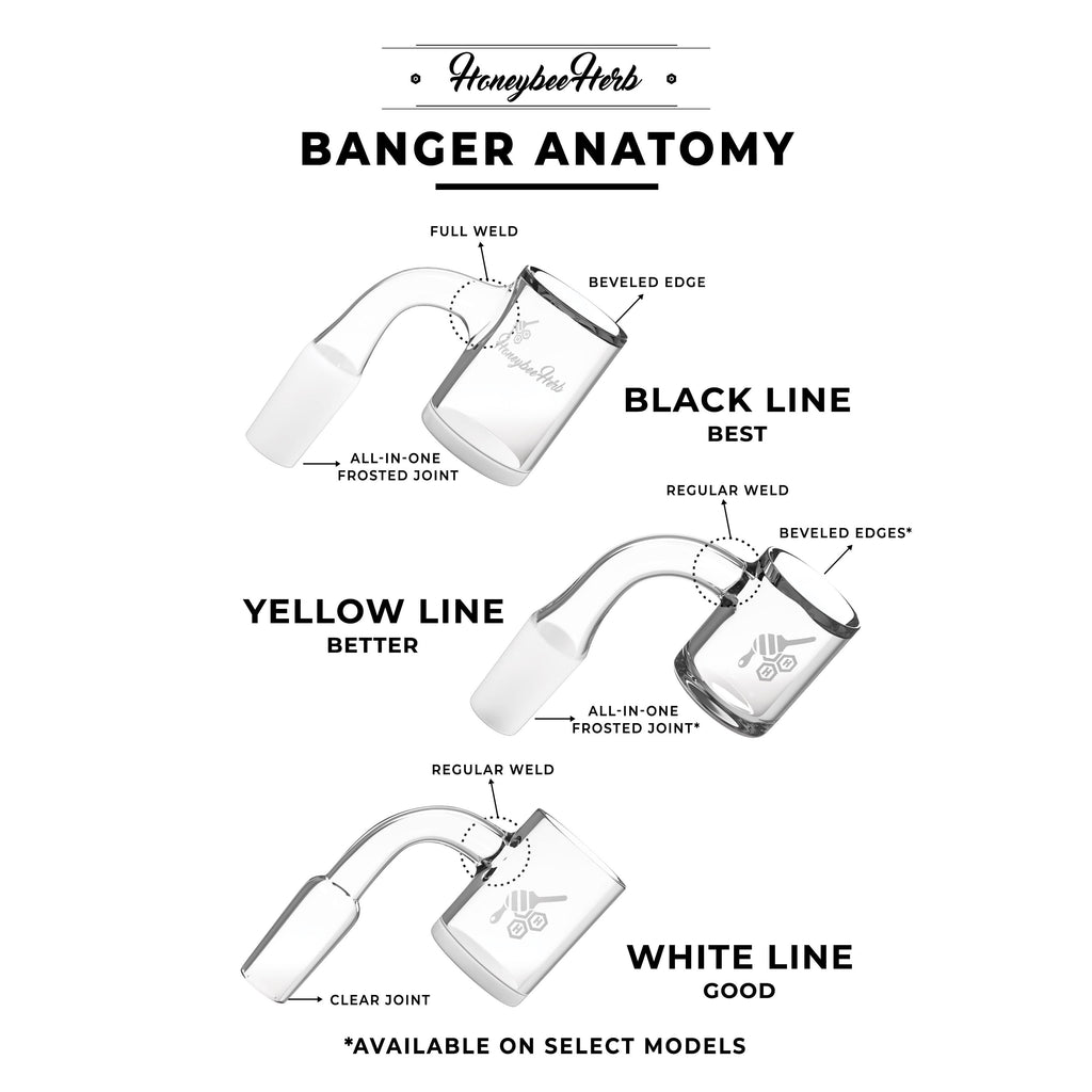 HONEY & MILK CORE REACTOR SIDECAR QUARTZ BANGER - 90° DEGREE | YL