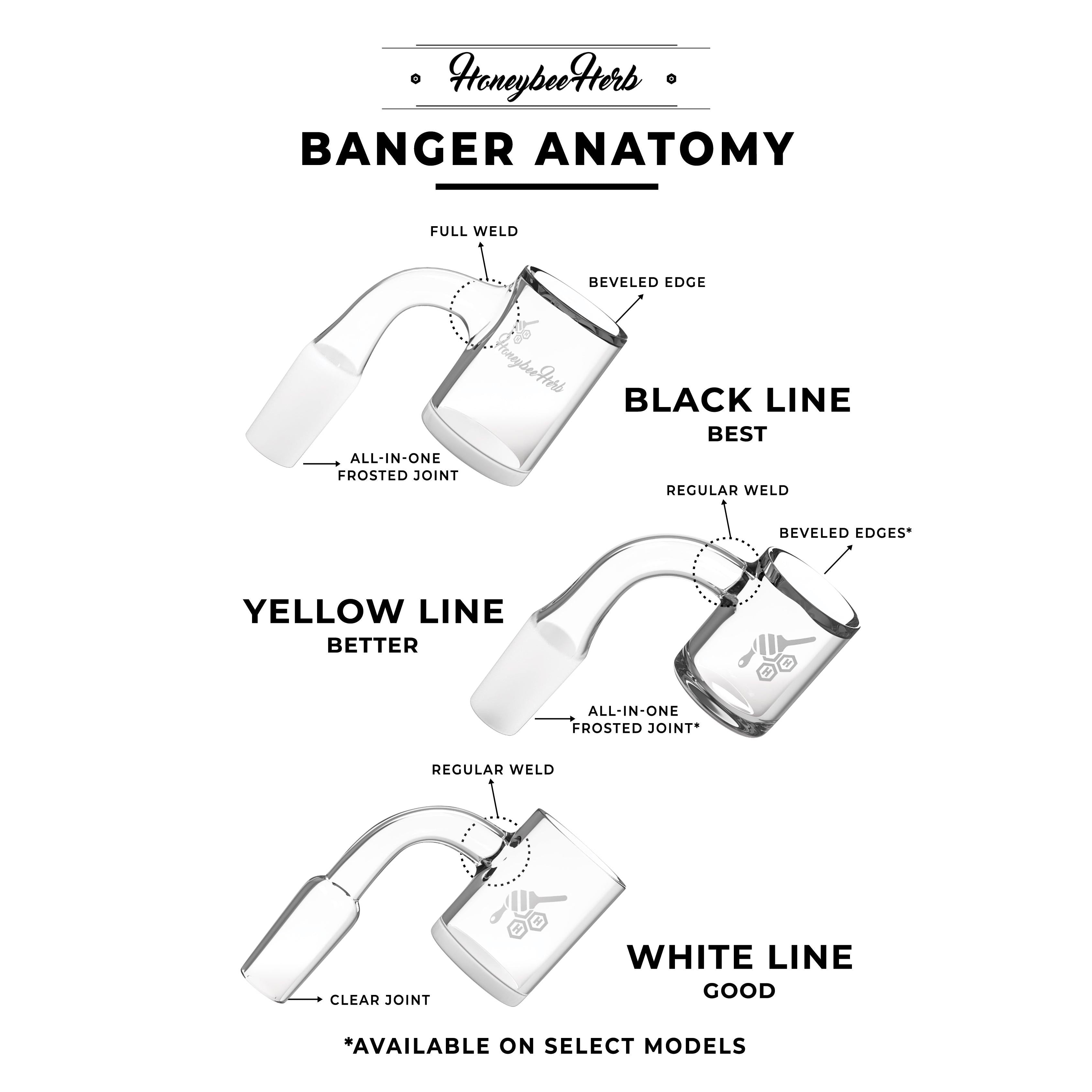 HONEY & MILK CORE REACTOR SIDECAR QUARTZ BANGER - 90° DEGREE | YL